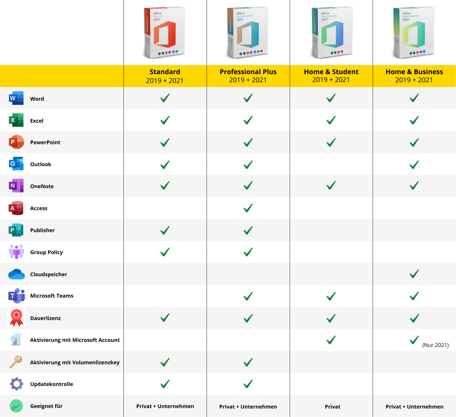 Selection of Office 2019 and Office 2021 content